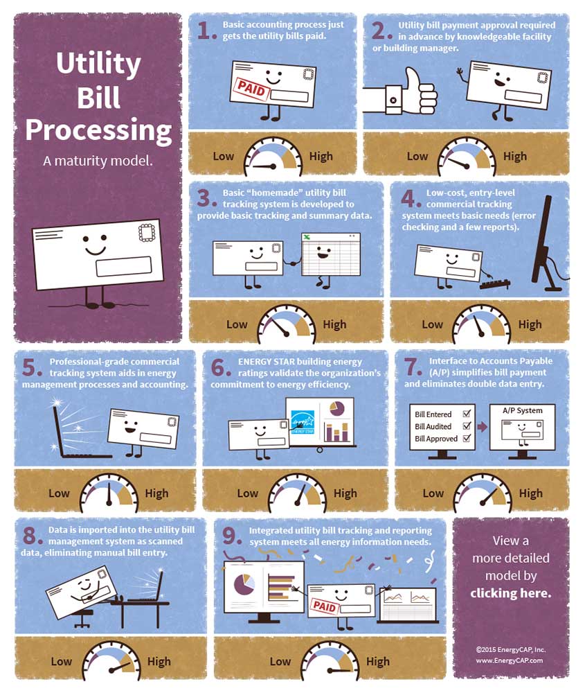 Utility Bill Processing [Infographic]